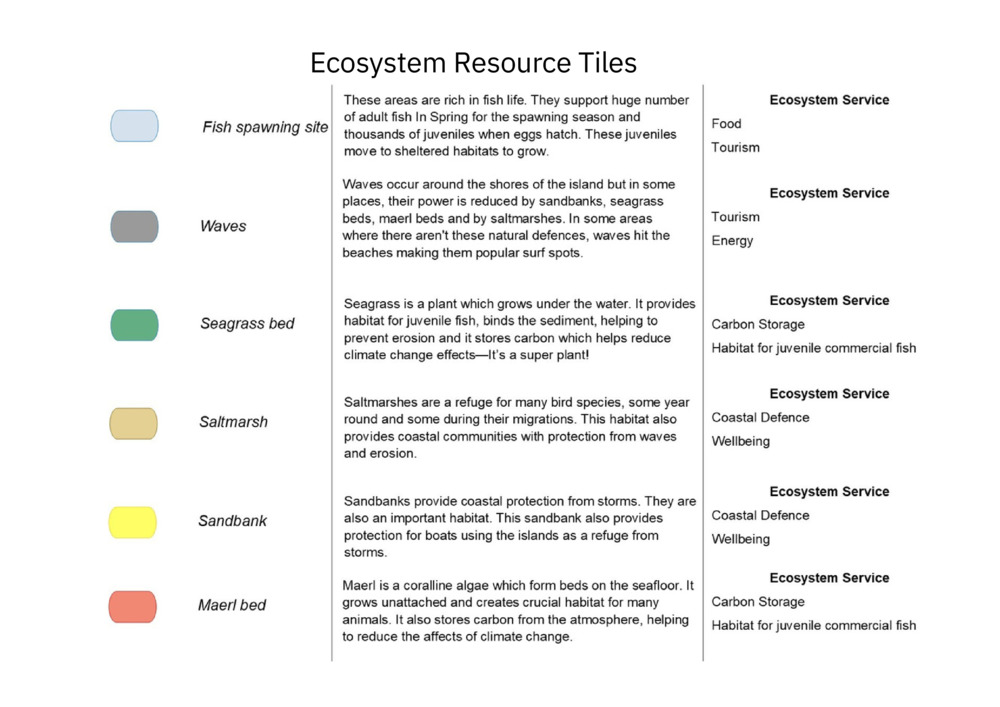 Save our Seabed - Ecosystem Services - Game cards and map_1