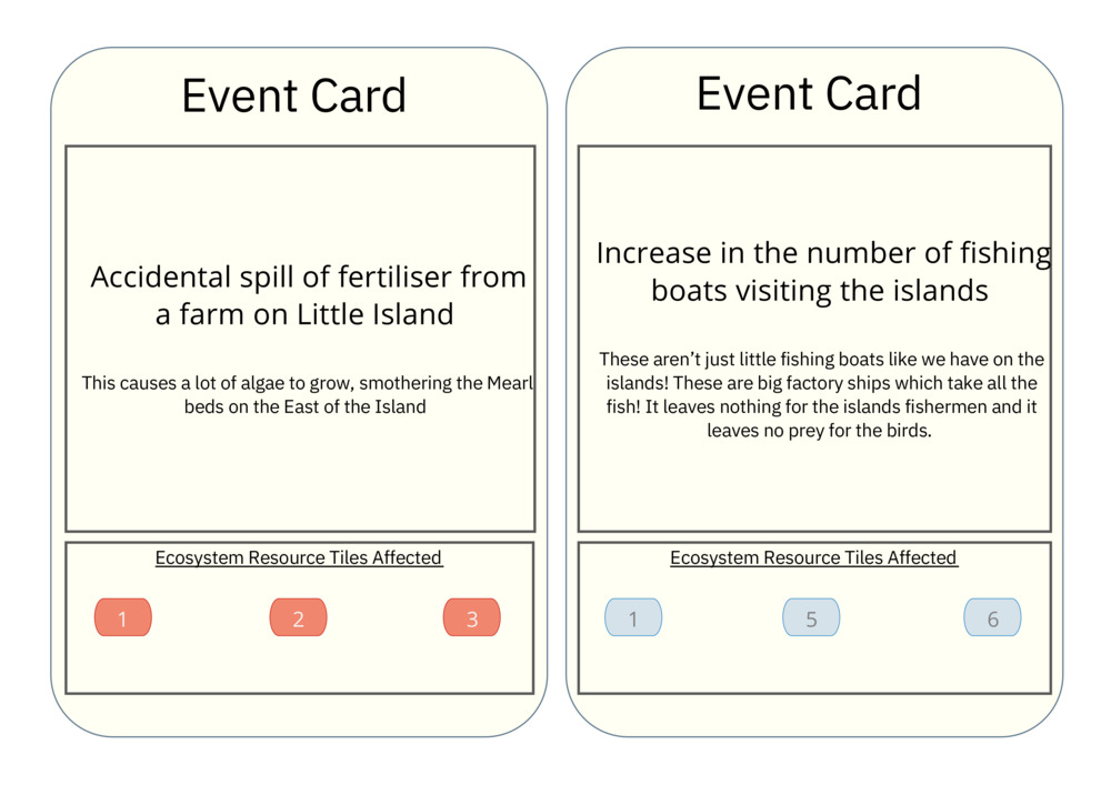 Save our Seabed - Ecosystem Services - Game cards and map_10