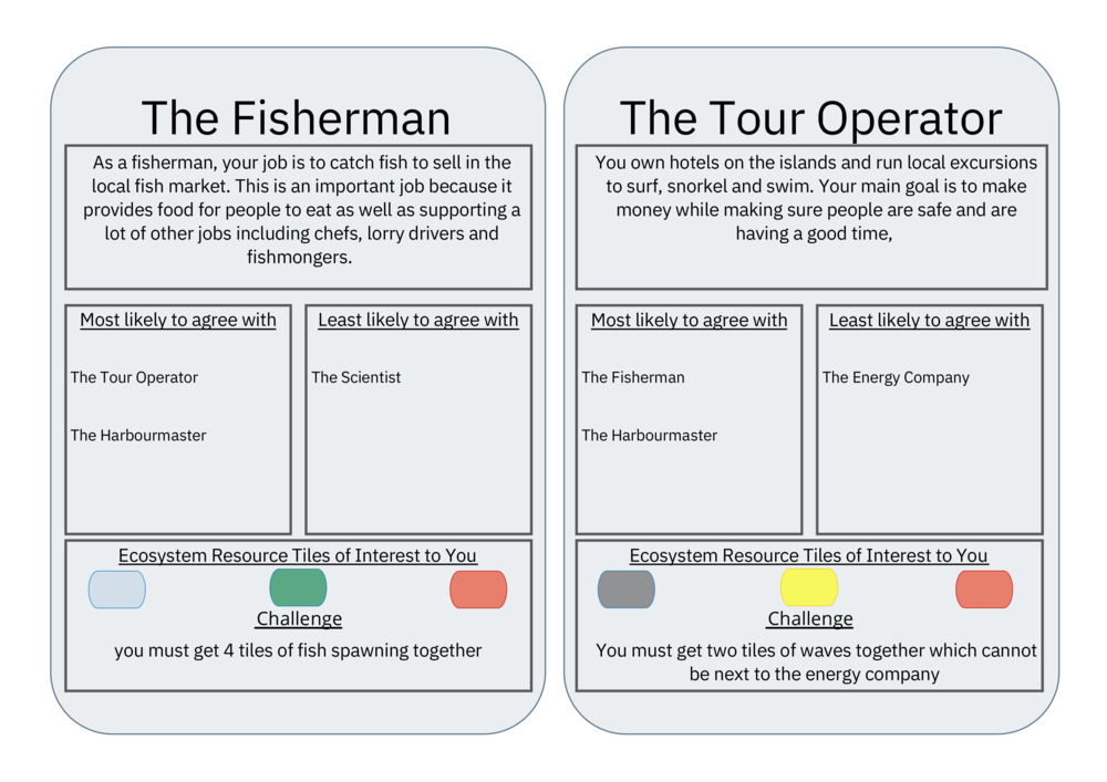 Save our Seabed - Ecosystem Services - Game cards and map_2