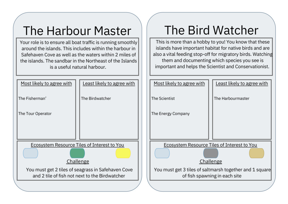 Save our Seabed - Ecosystem Services - Game cards and map_6