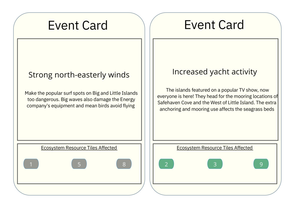 Save our Seabed - Ecosystem Services - Game cards and map_8