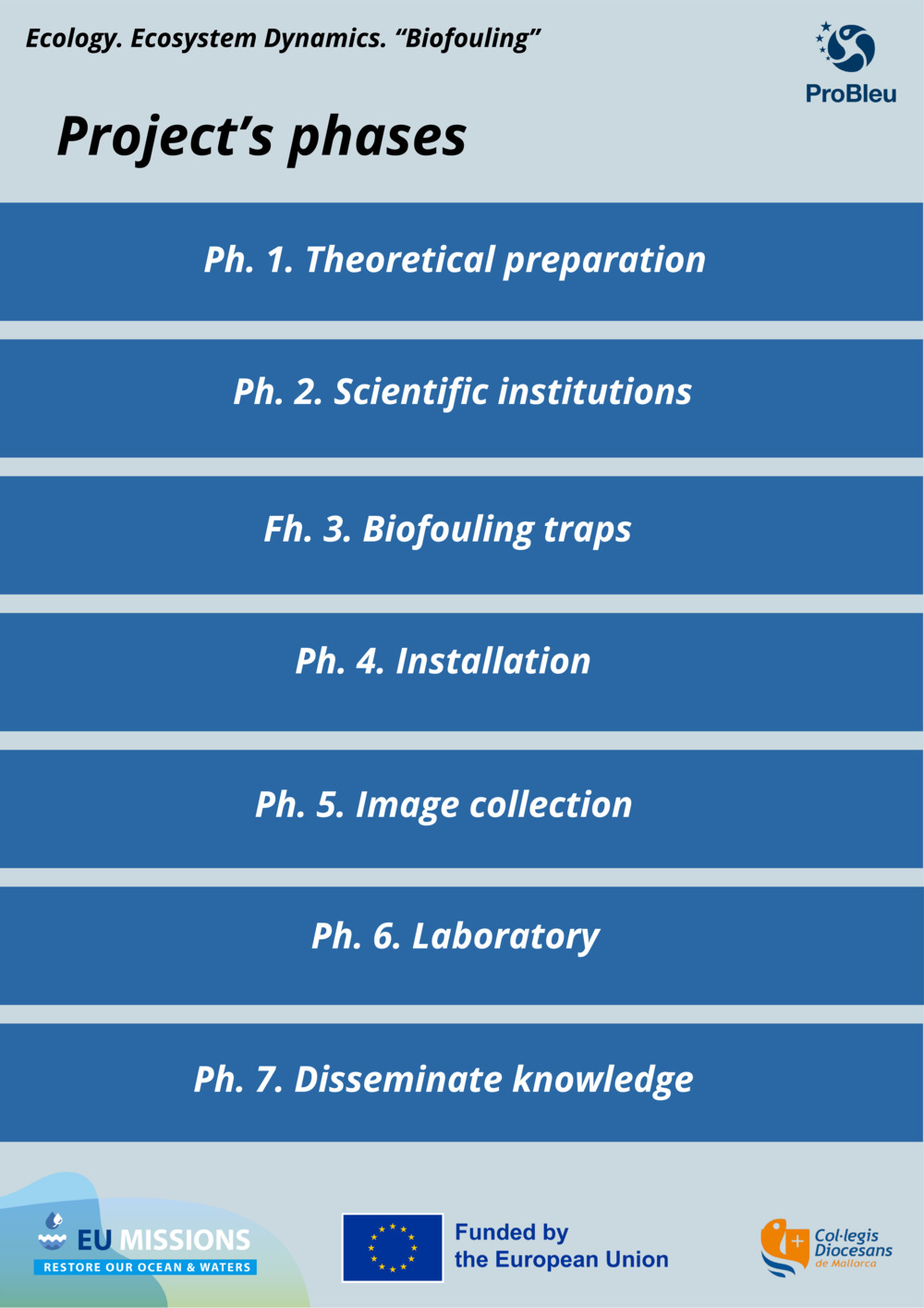 Guía resumen de replicación _1