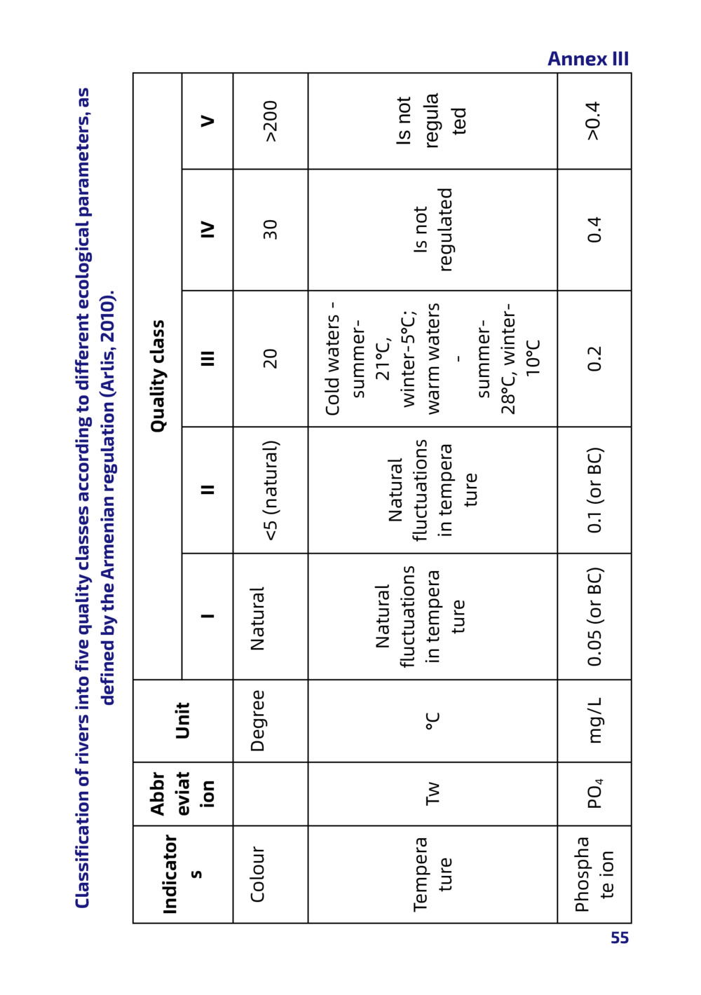 Monitoring Water Quality: Toolkit for Educators_55