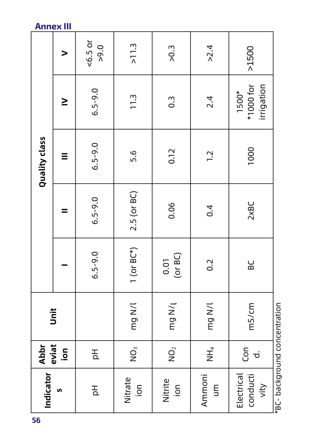 Monitoring Water Quality: Toolkit for Educators_56