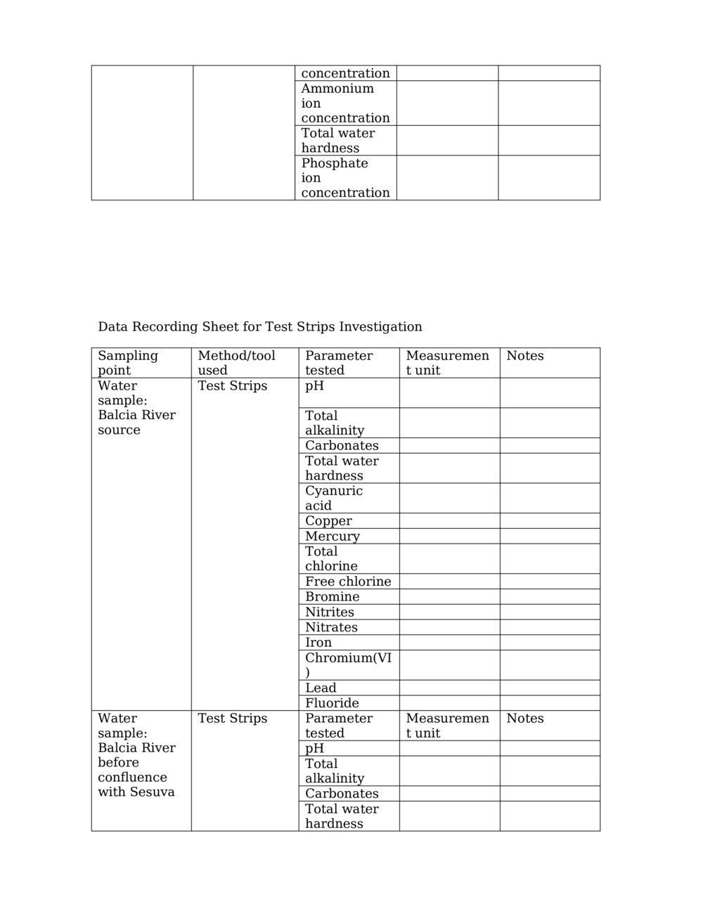 Water Quality Investigation Lesson_3
