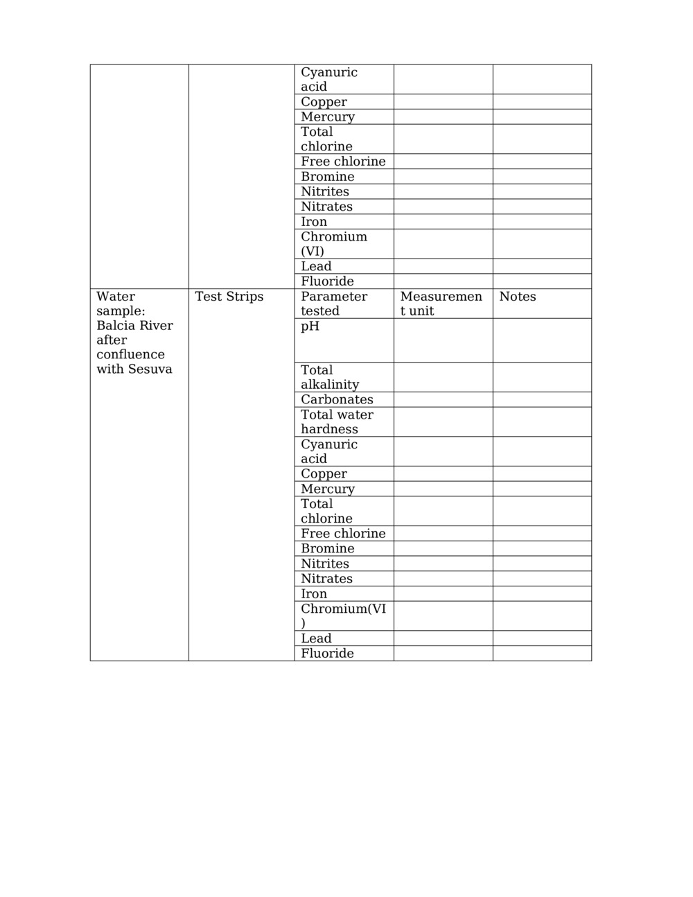 Water Quality Investigation Lesson_4
