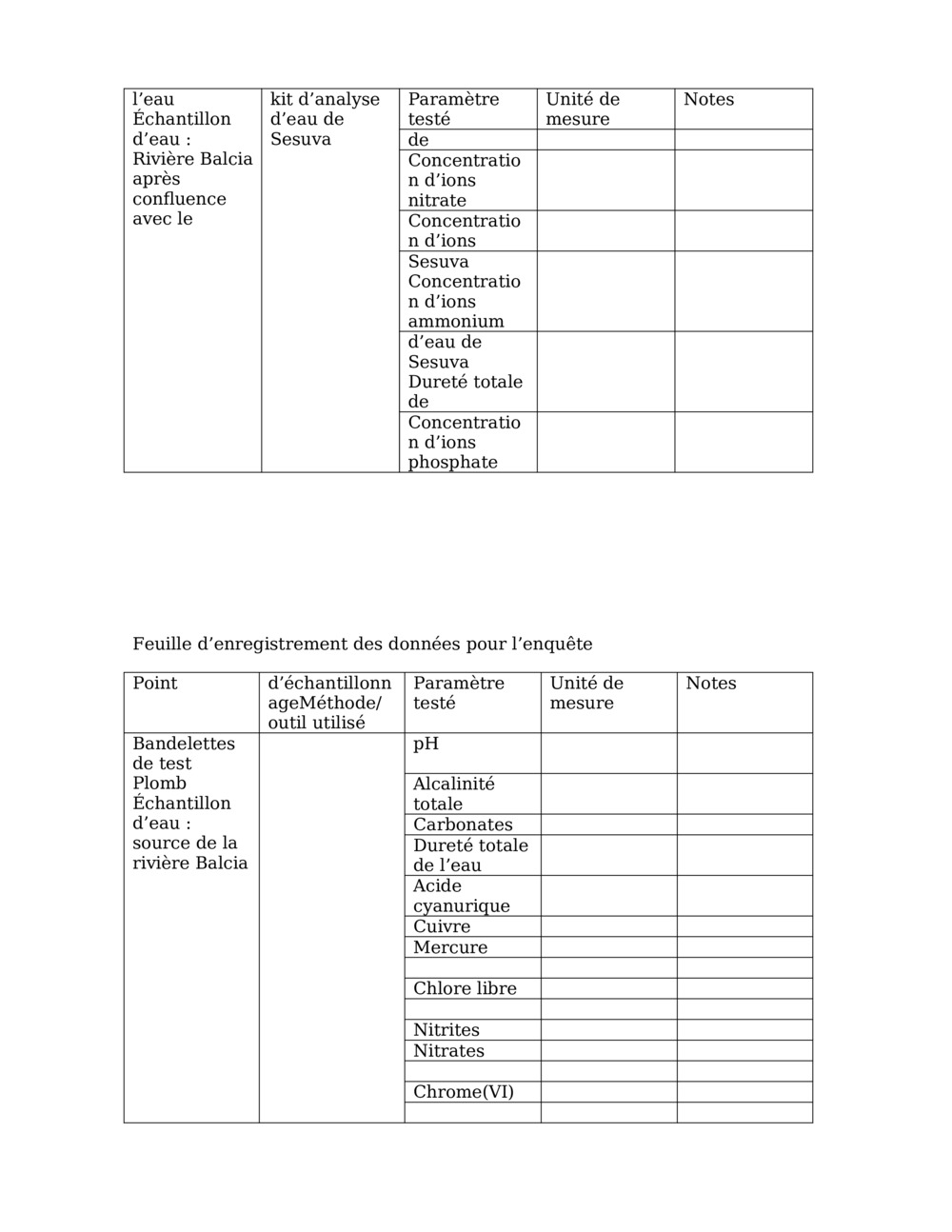 Leçon d’enquête sur la qualité de l’eau_3