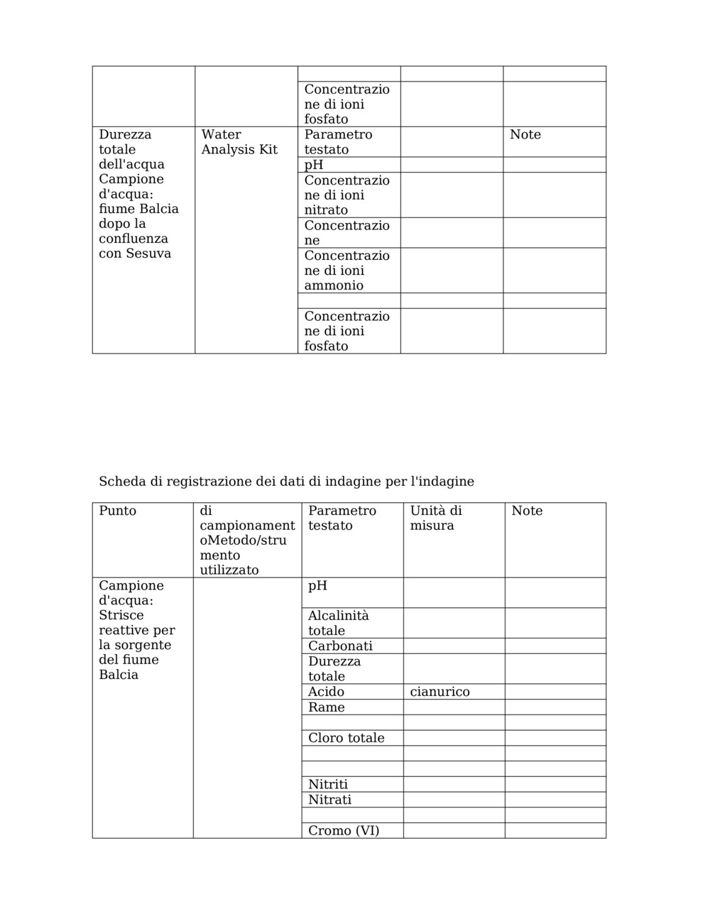Lezione di indagine sulla qualità dell'acqua_3