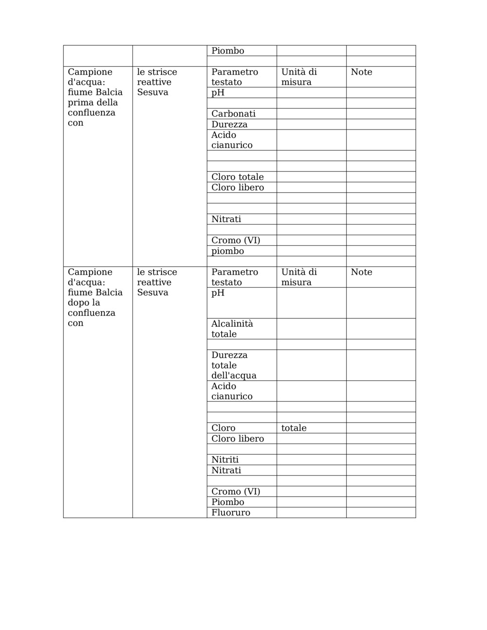 Lezione di indagine sulla qualità dell'acqua_4