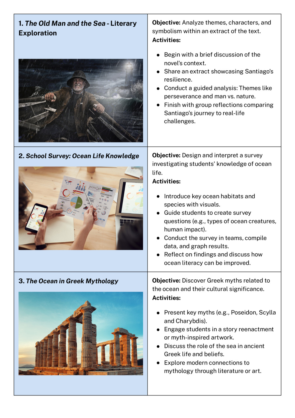 Bl3u Water Edu kit: a collection of ten learning scenarios _1