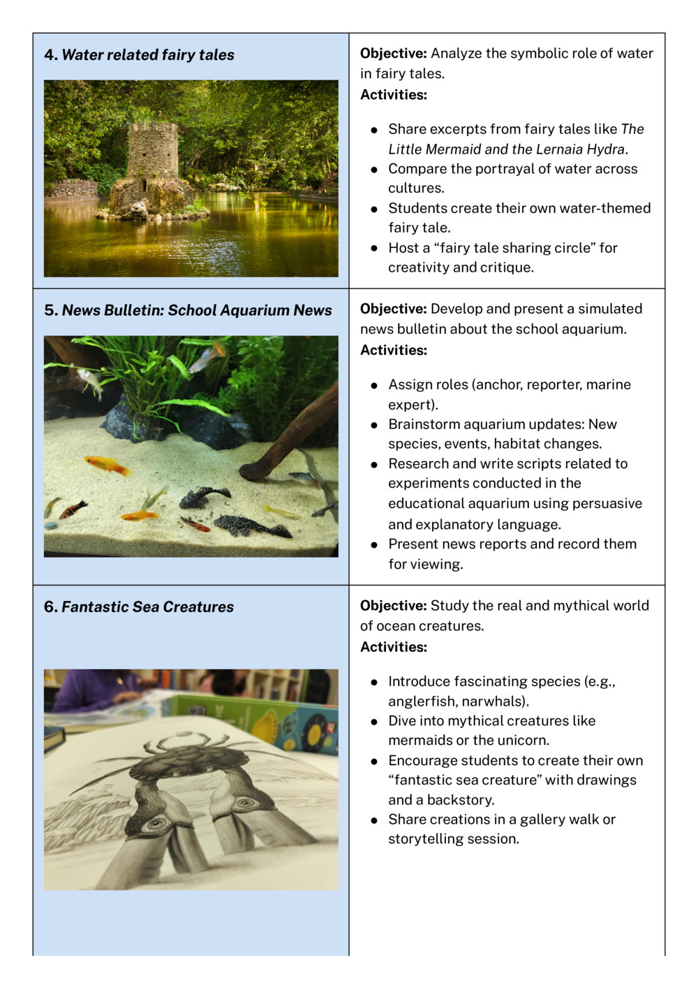 Bl3u Water Edu kit: a collection of ten learning scenarios _2