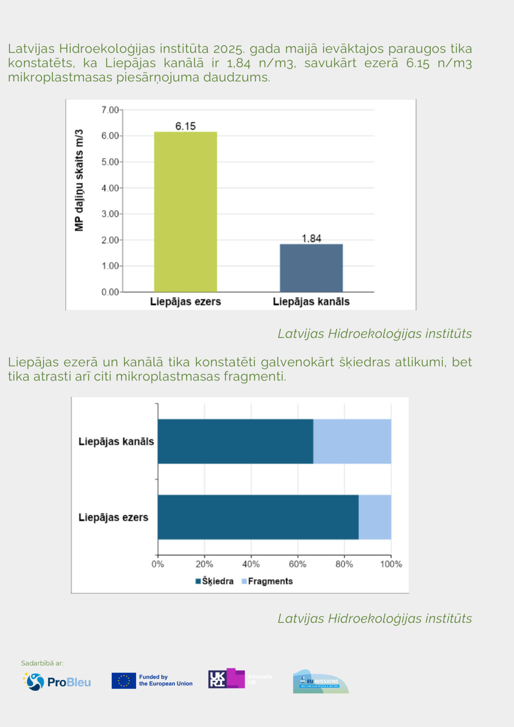 Facts about microplastic_2