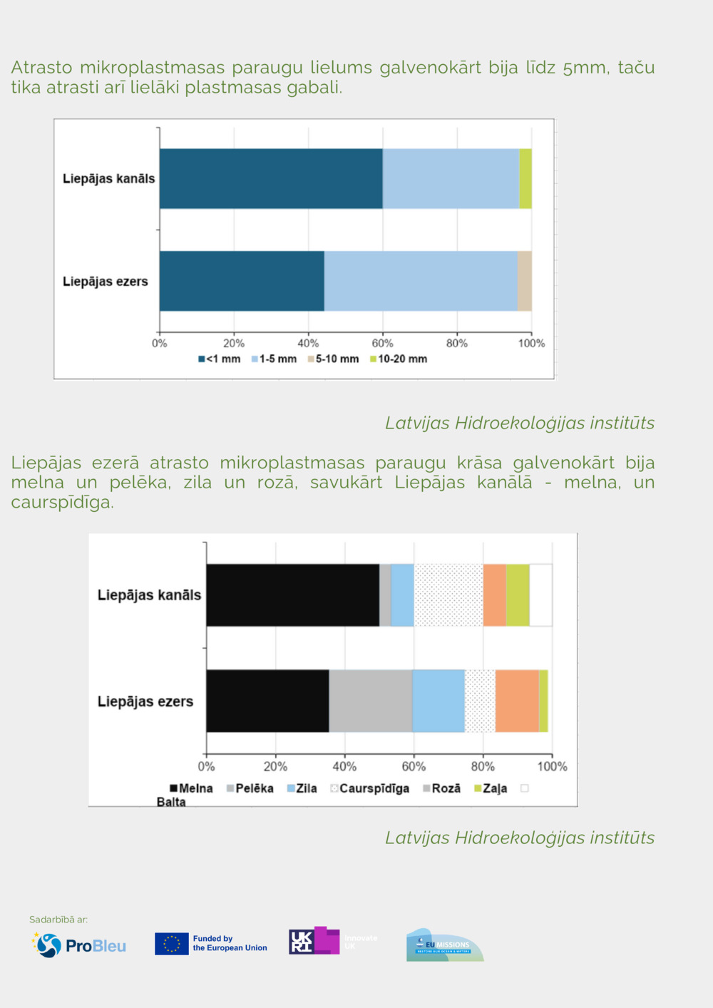 Facts about microplastic_3