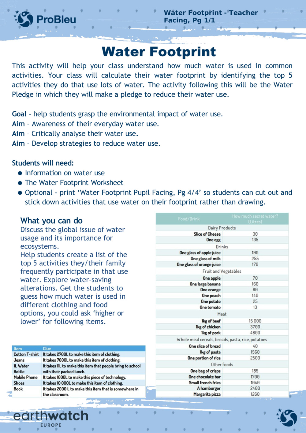 Water Footprint_4