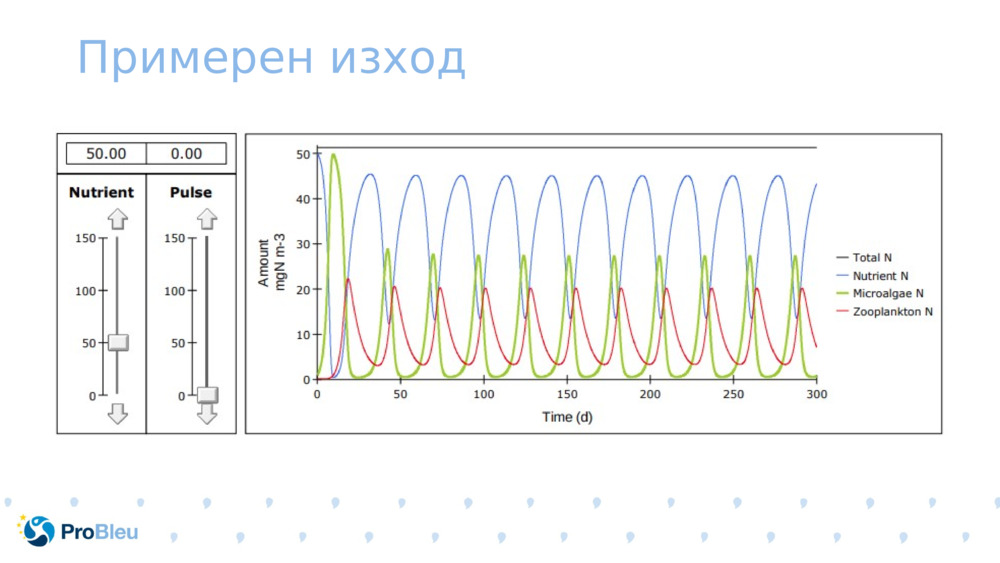 Примерен изход