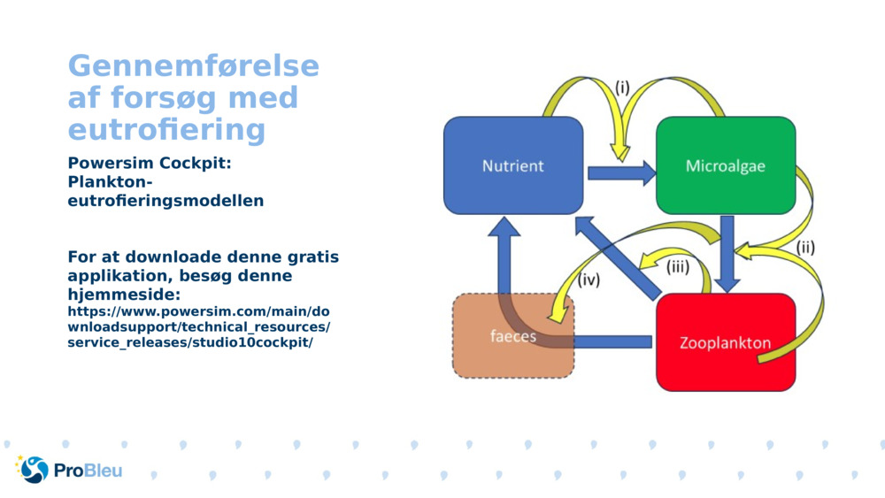 Gennemførelse af forsøg med eutrofiering