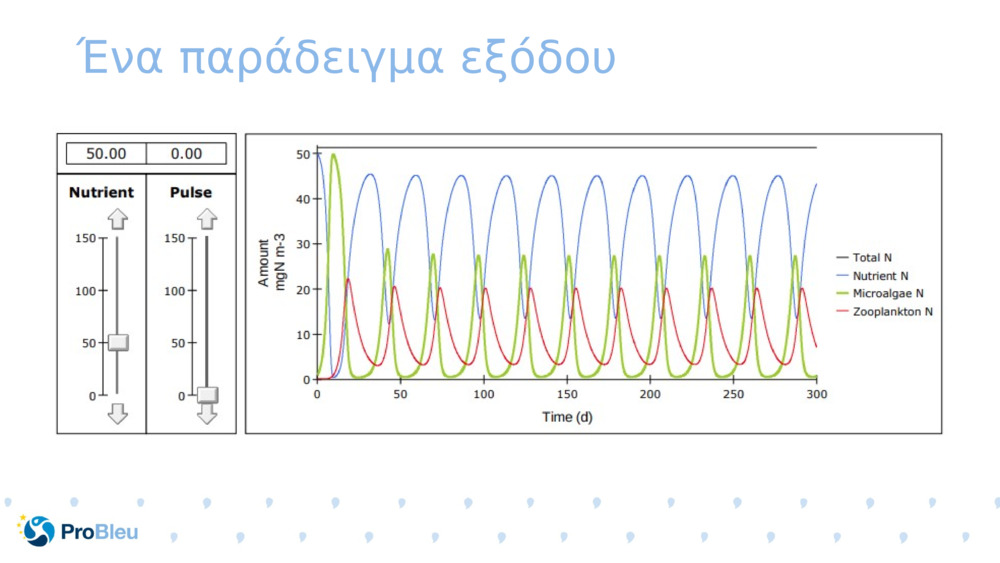 Ένα παράδειγμα εξόδου