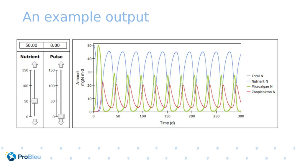 An example output