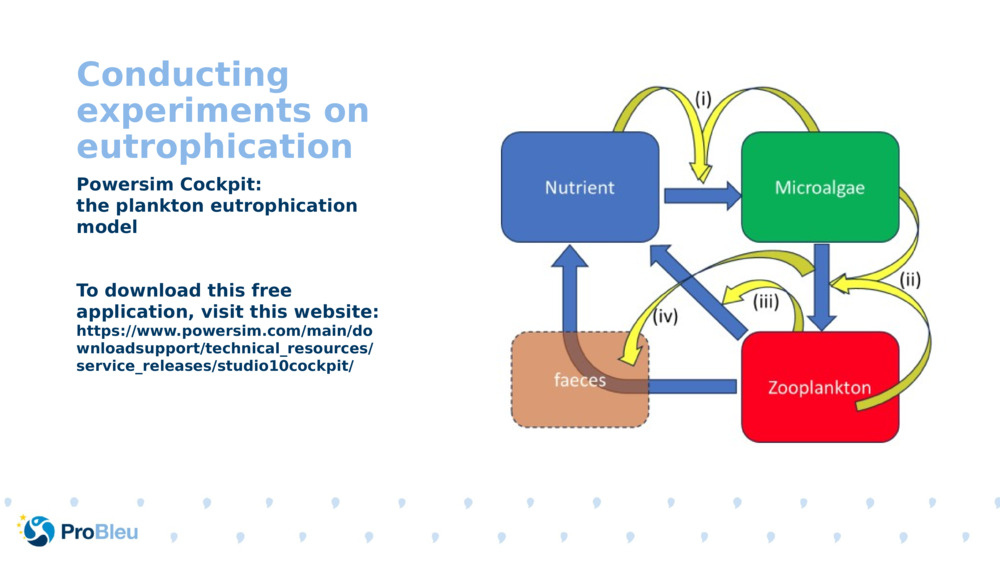 Conducting experiments on eutrophication