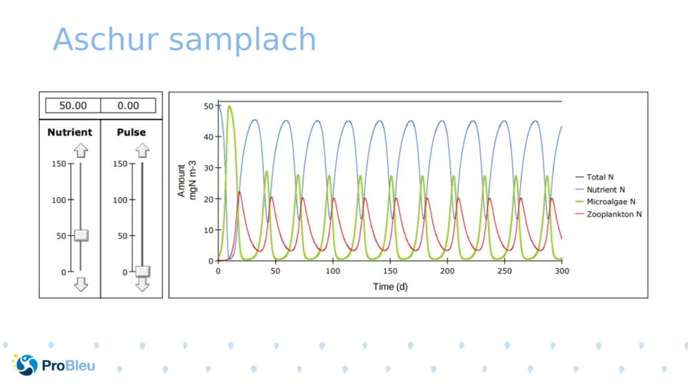 Aschur samplach