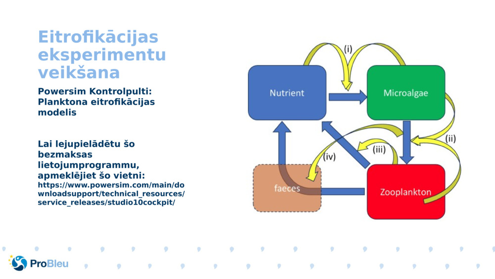 Eitrofikācijas eksperimentu veikšana