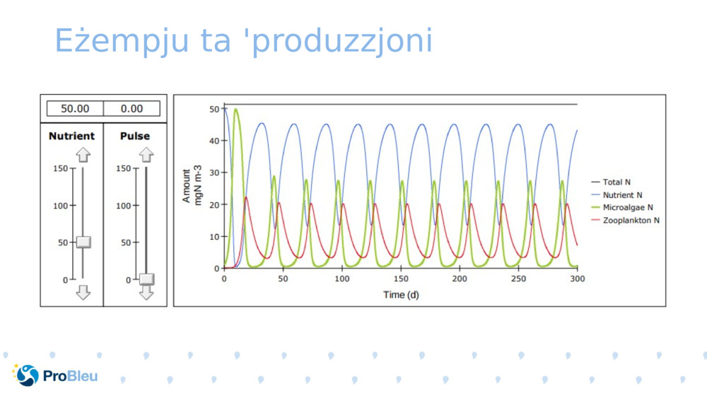 Eżempju ta 'produzzjoni