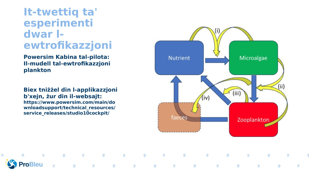 It-twettiq ta' esperimenti dwar l-ewtrofikazzjoni