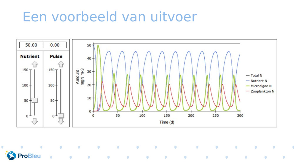 Een voorbeeld van uitvoer