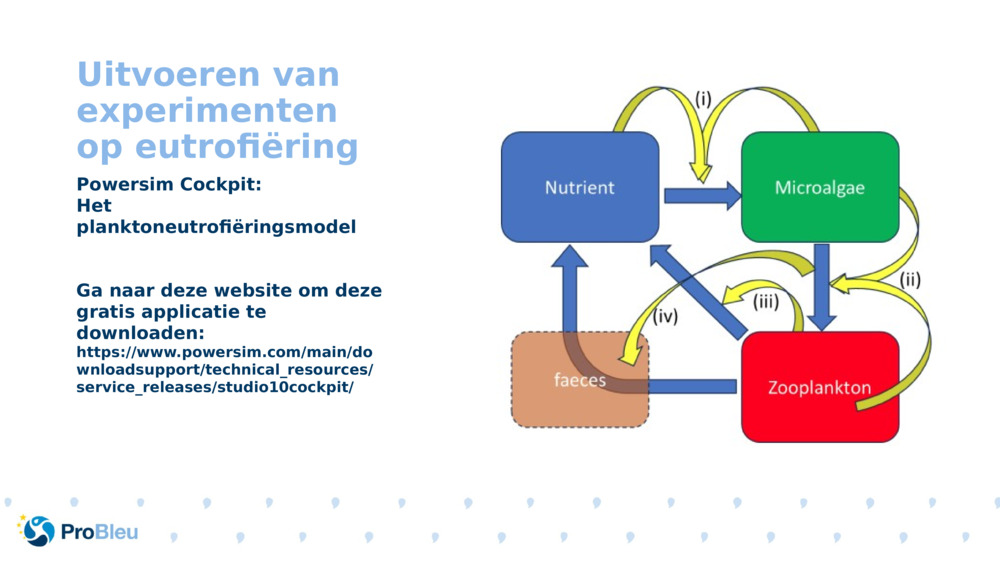 Uitvoeren van experimenten op eutrofiëring