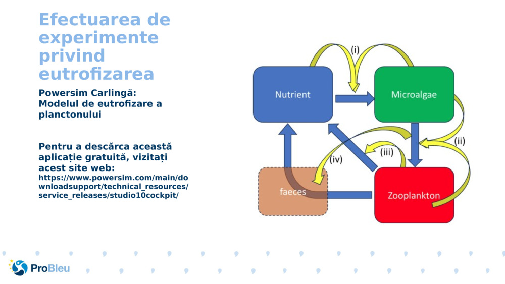 Efectuarea de experimente privind eutrofizarea