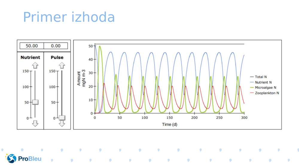 Primer izhoda