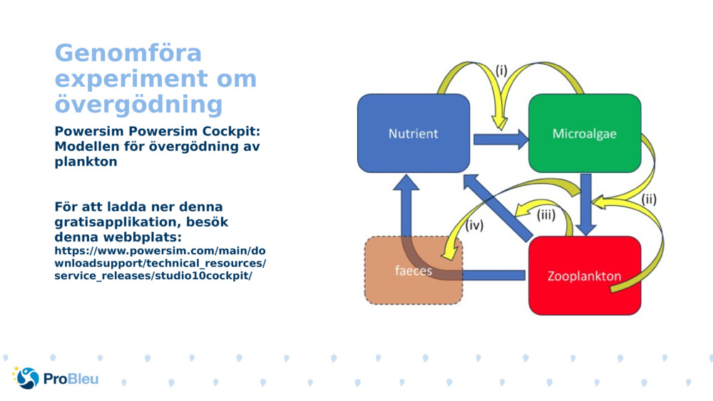 Genomföra experiment om övergödning