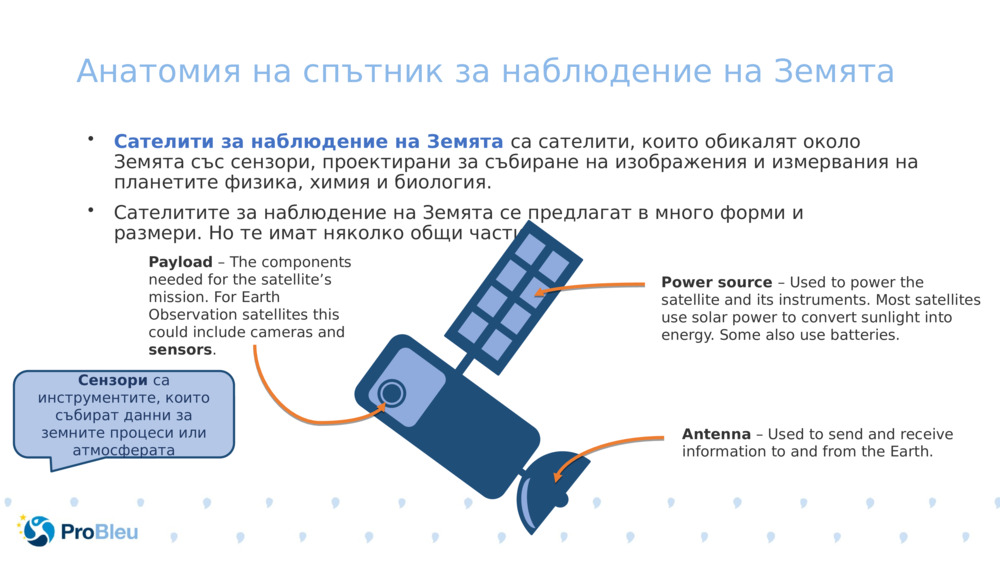 Анатомия на спътник за наблюдение на Земята