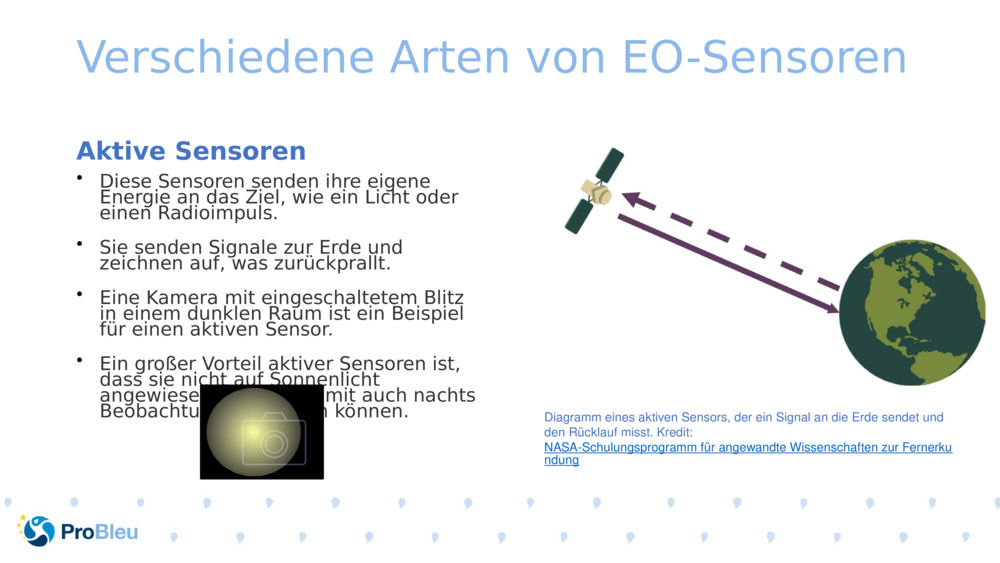 Verschiedene Arten von EO-Sensoren