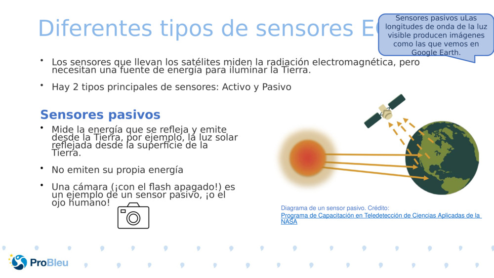 Diferentes tipos de sensores EO