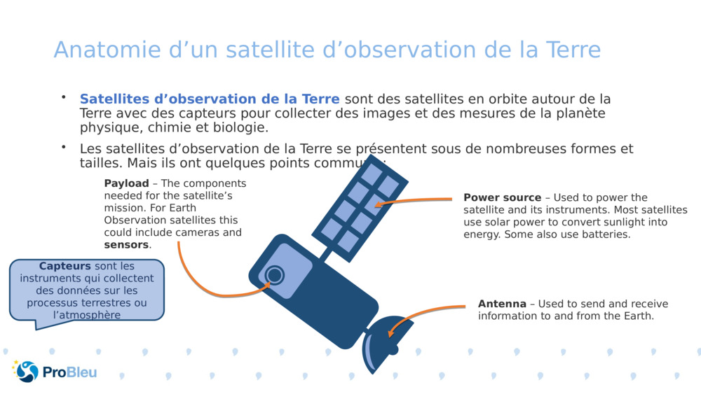 Anatomie d’un satellite d’observation de la Terre