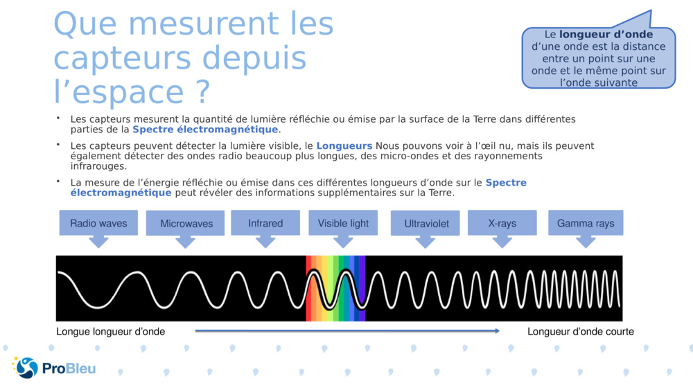 Que mesurent les capteurs depuis l’espace ? 