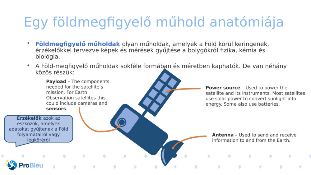 Egy földmegfigyelő műhold anatómiája