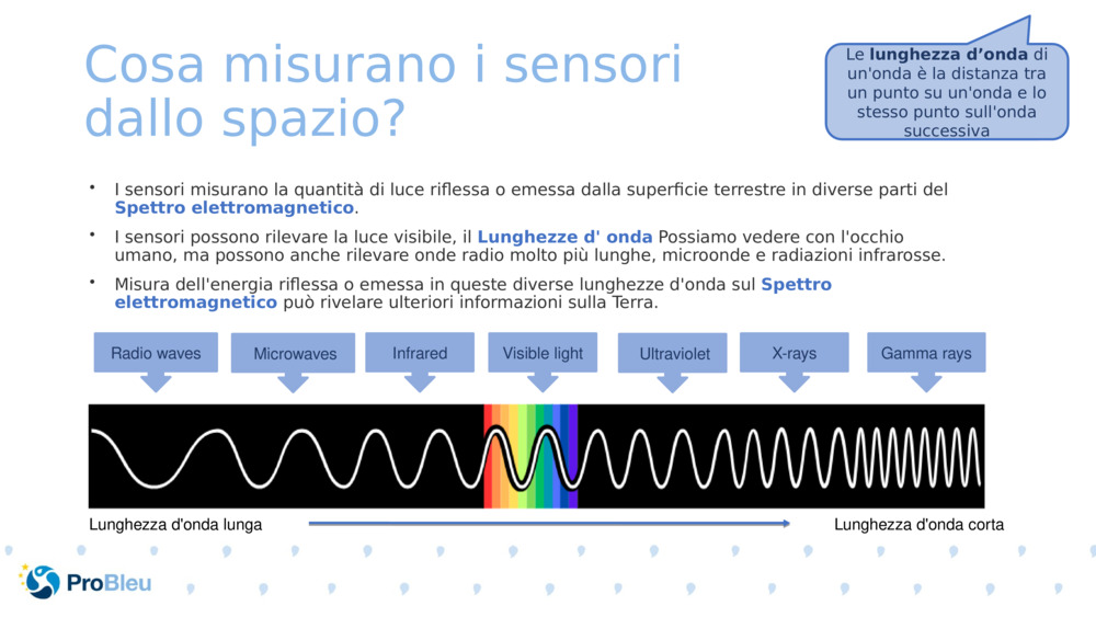 Cosa misurano i sensori dallo spazio? 