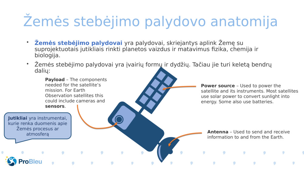 Žemės stebėjimo palydovo anatomija