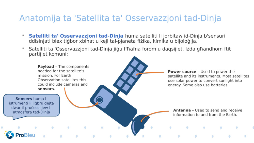 Anatomija ta 'Satellita ta' Osservazzjoni tad-Dinja