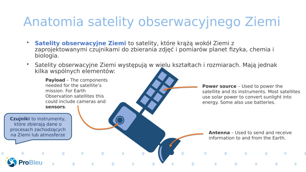 Anatomia satelity obserwacyjnego Ziemi