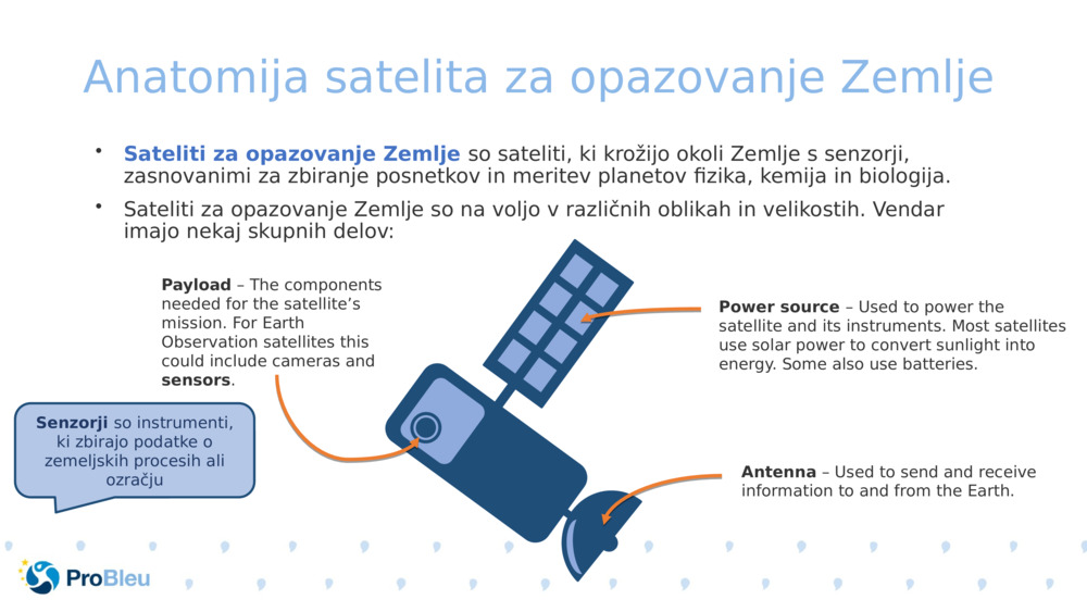 Anatomija satelita za opazovanje Zemlje