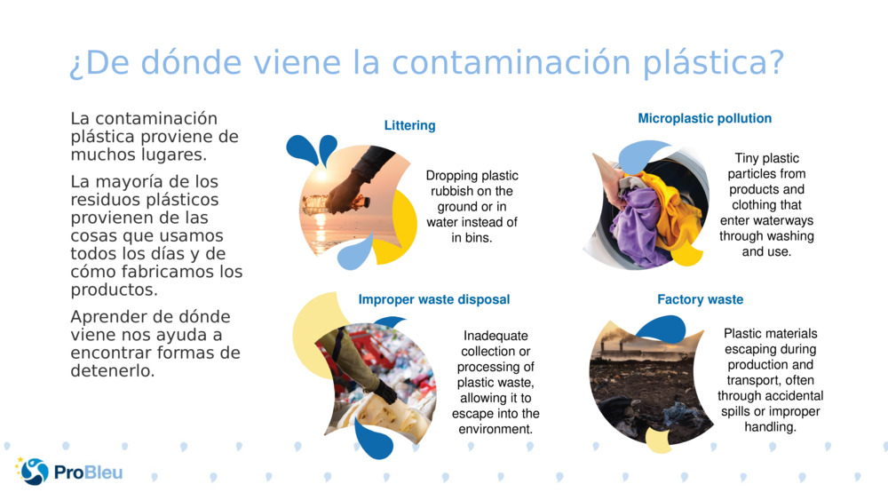 ¿De dónde viene la contaminación plástica?