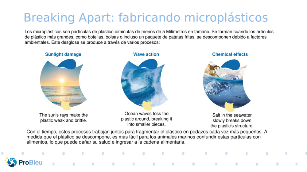 Breaking Apart: fabricando microplásticos