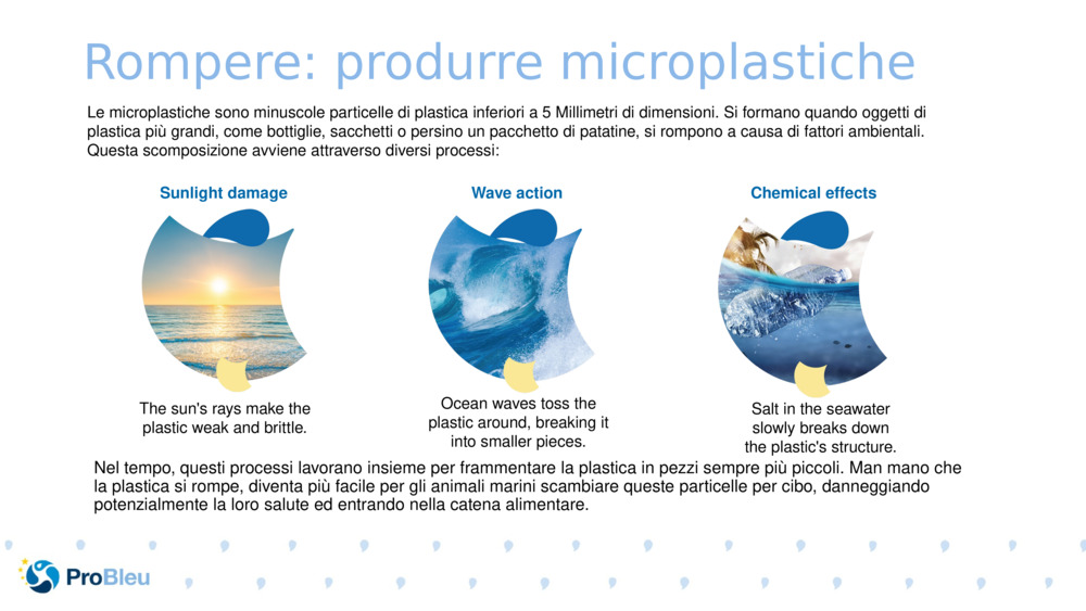 Rompere: produrre microplastiche