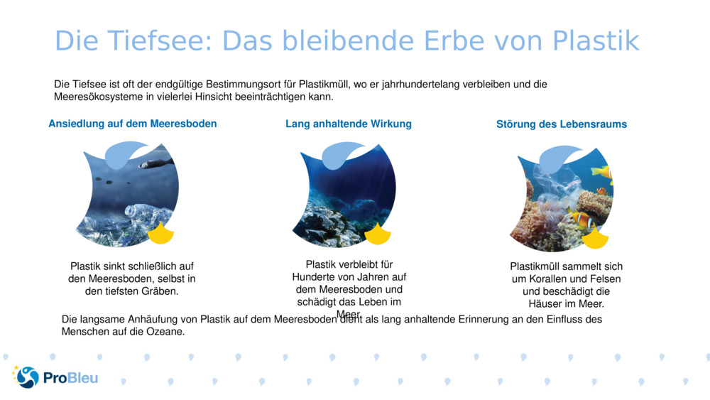 Die Tiefsee: Das bleibende Erbe von Plastik