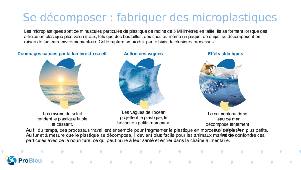 Se décomposer : fabriquer des microplastiques