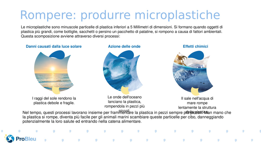 Rompere: produrre microplastiche