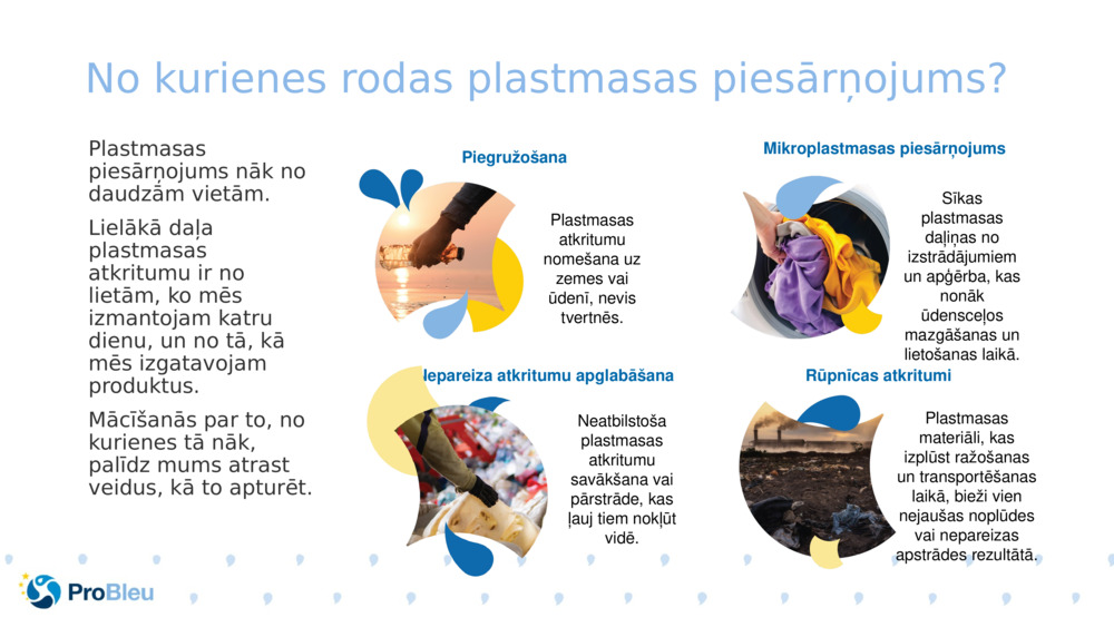 No kurienes rodas plastmasas piesārņojums?